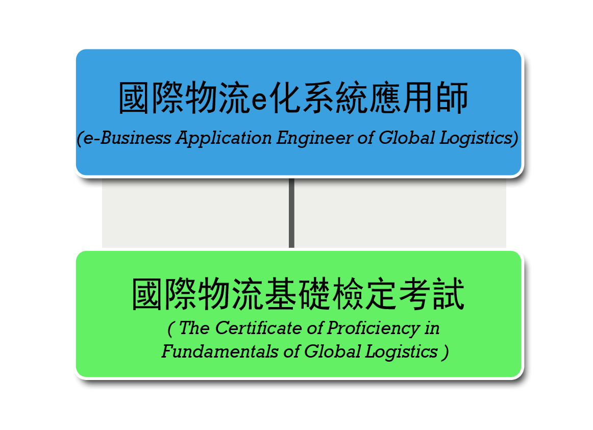 國際物流E化系統認證