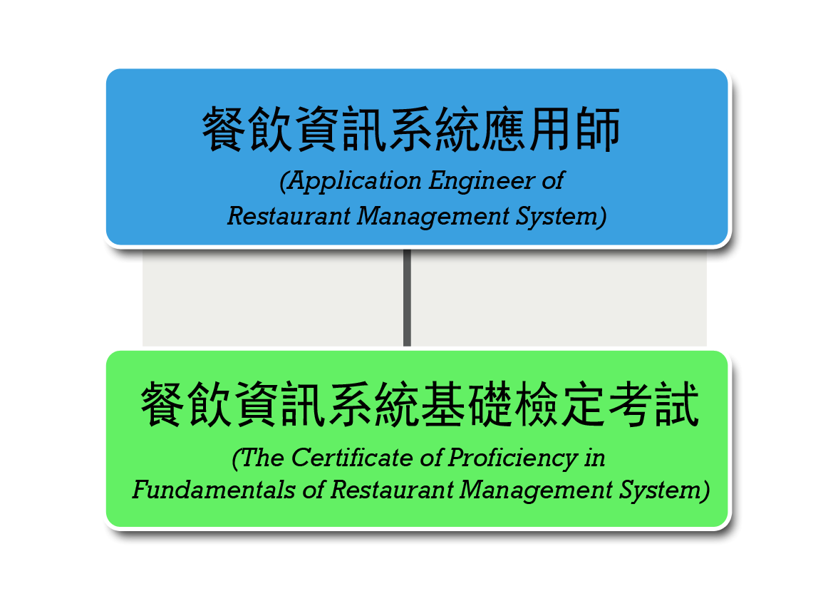 餐飲資訊系統認證架構