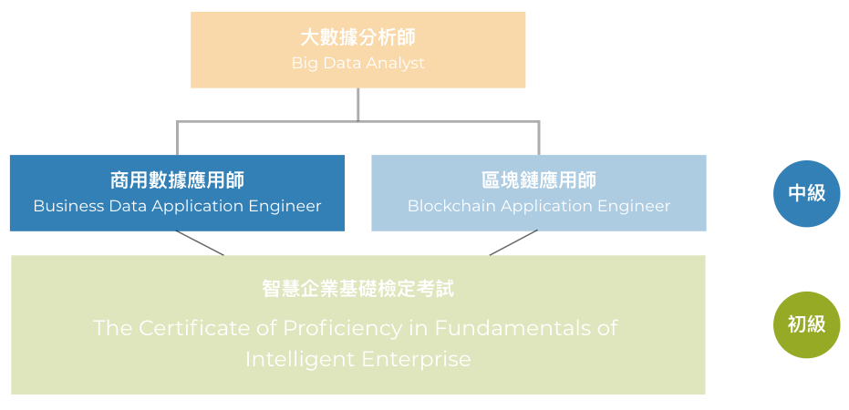 商用數據應用師