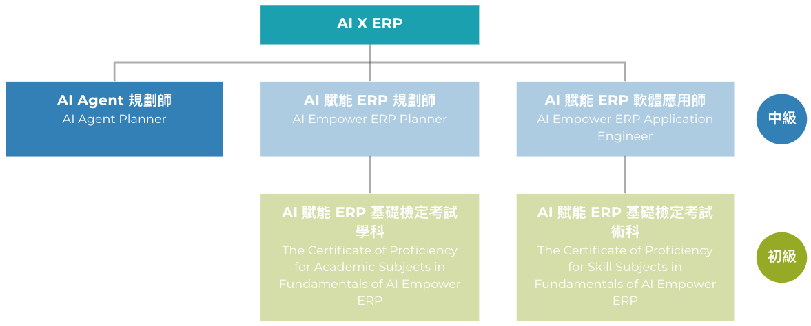 AI Agent 規劃師