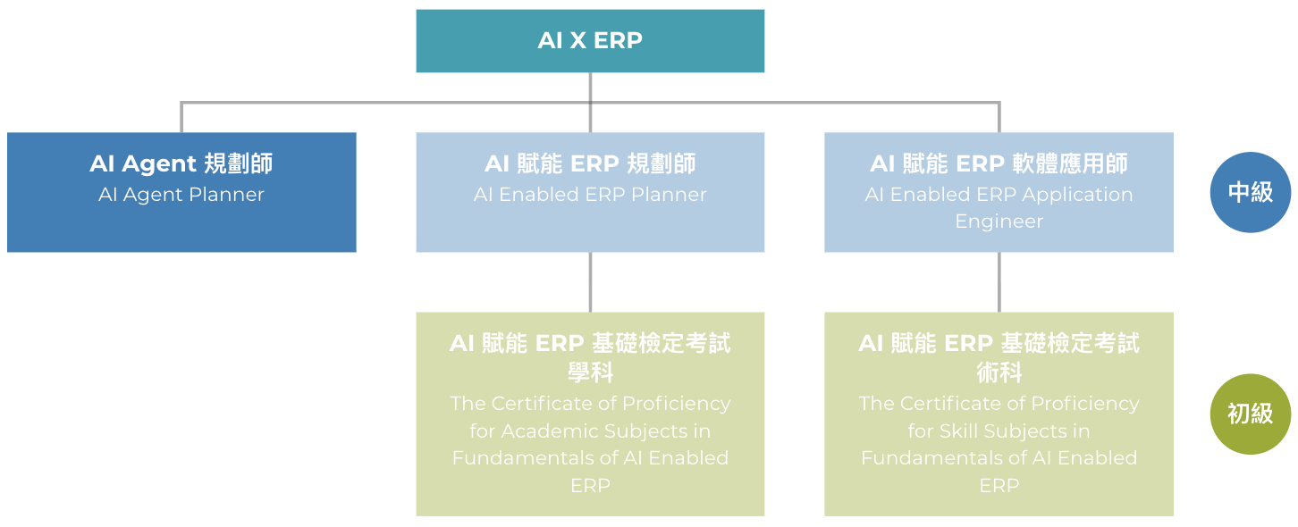 AI Agent 規劃師