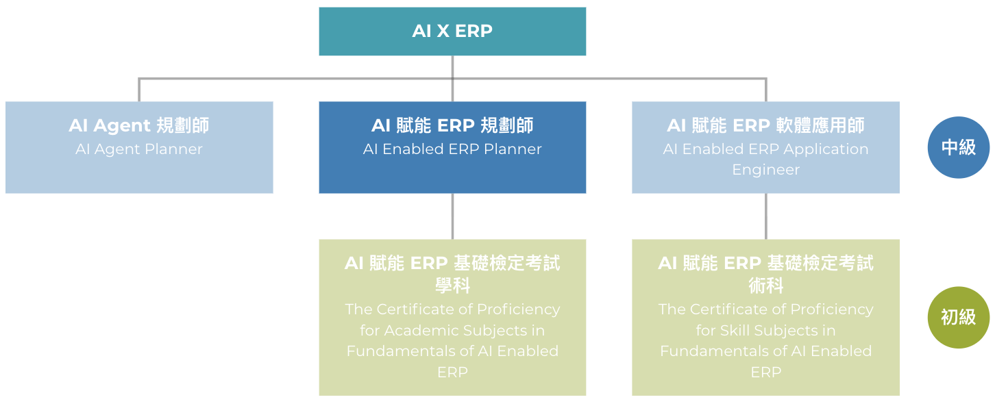 AI 賦能 ERP 規劃師｜AI Enabled ERP Planner