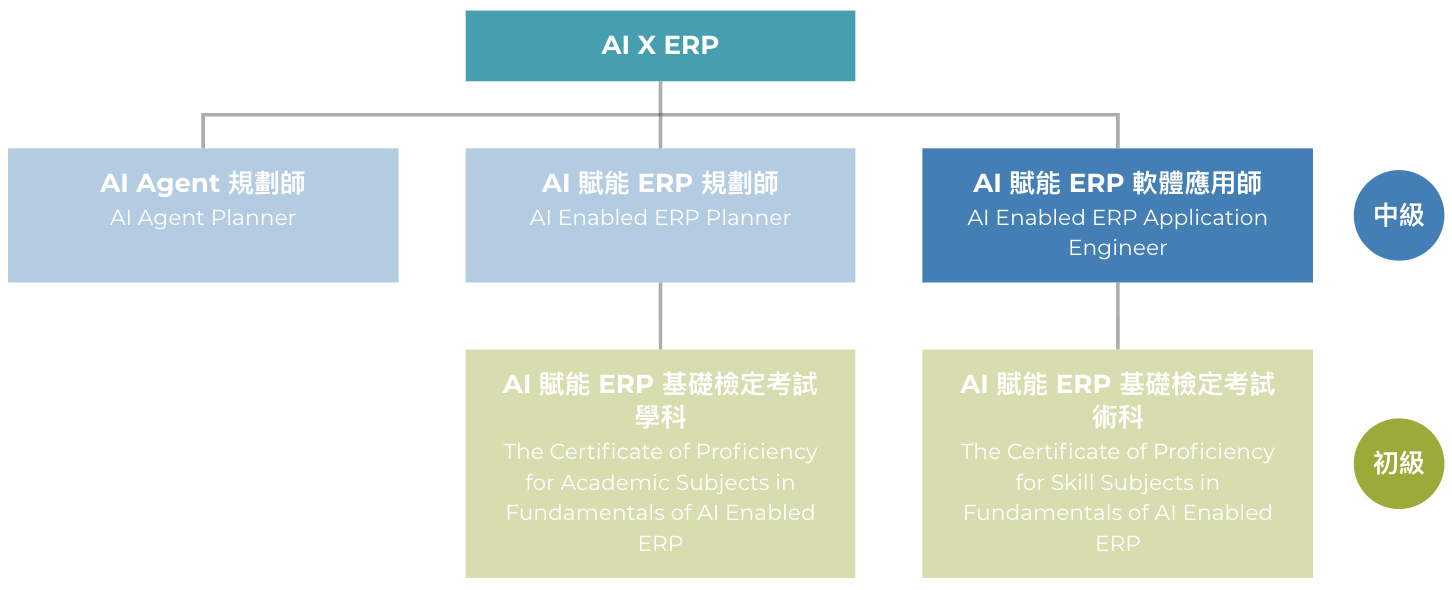 AI賦能ERP軟體應用師